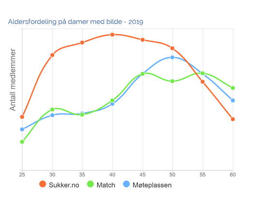 Aktive ukentlig med bilde